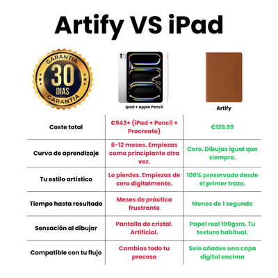 Artify Duo PRO — Kit de Transición Digital (Sin Aprender Digital)