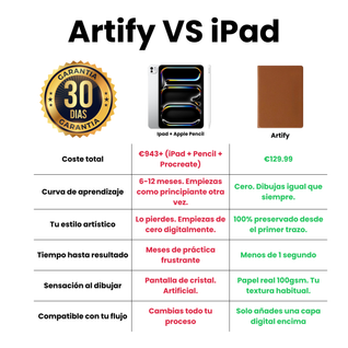 Artify Duo PRO — Kit de Transición Digital (Sin Aprender Digital)