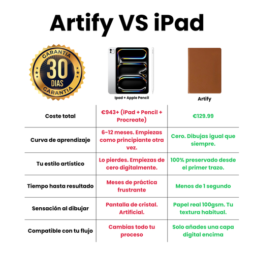 Artify Duo PRO — Kit de Transición Digital (Sin Aprender Digital)